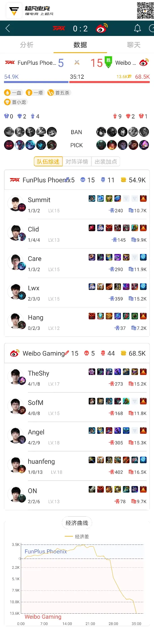 关于切尔西不断突破!,TheShy连续十五场比赛得分超过持续失利全场沸腾不已的信息 关于切尔西不断突破!,TheShy连续十五场比赛得分超过持续失利全场沸腾不已的信息